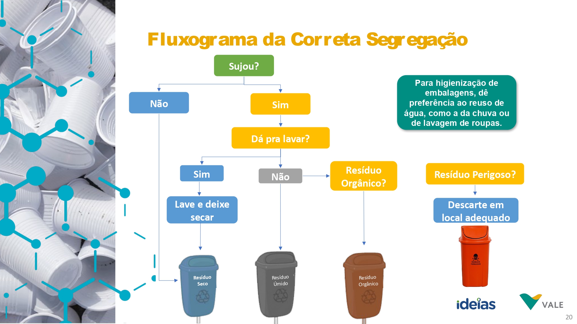reciclagem residuos
