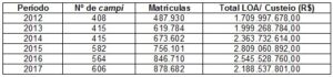 tabela orcamento 2017