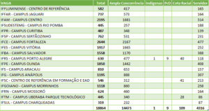 vagas profept 01