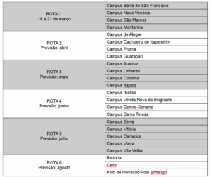 cronograma visitas