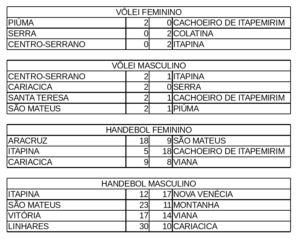 tabela 28 4