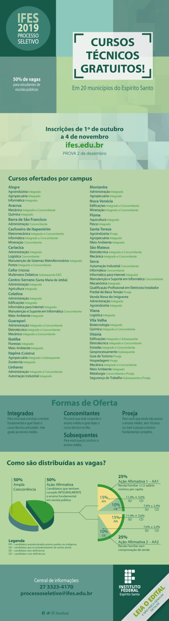 Lista de cursos do processo seletivo para t&eacute;cnicos 2019