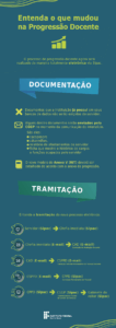 infografico docentes nova