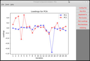 PyPCA