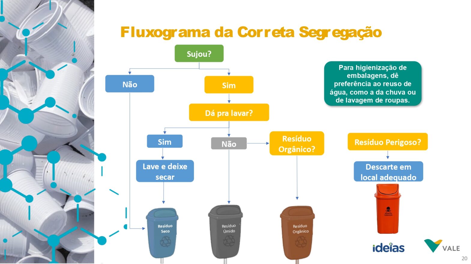 reciclagem residuos